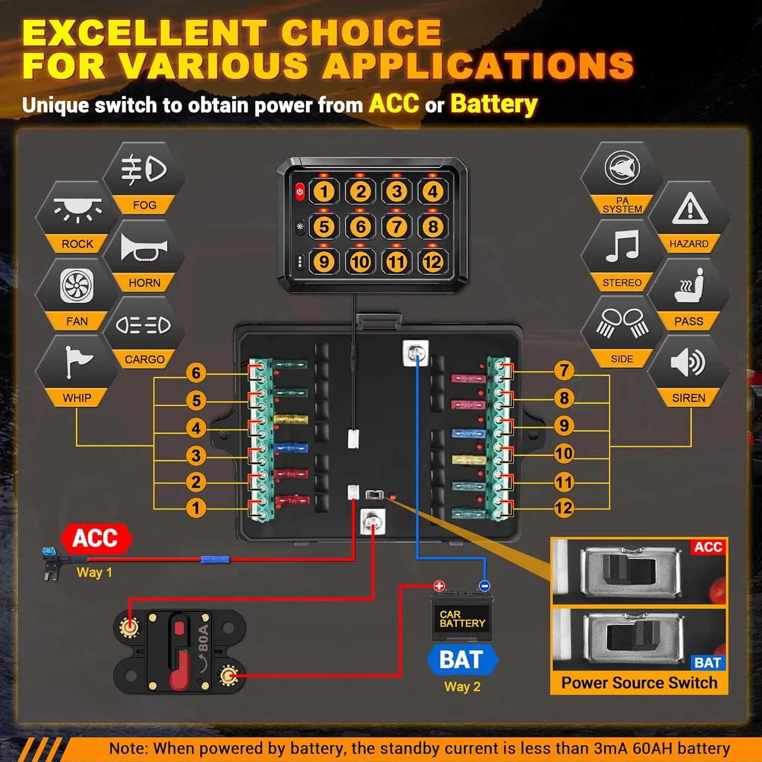 BUMBEE RGB 12 Gang Switch Panel Multifunction 3 Silicone Button Momentary Strobe ON-Off Circuit Control Relay LED Toggle Switch Box Universal for Golf Cart Car Truck RV Offroad Marine