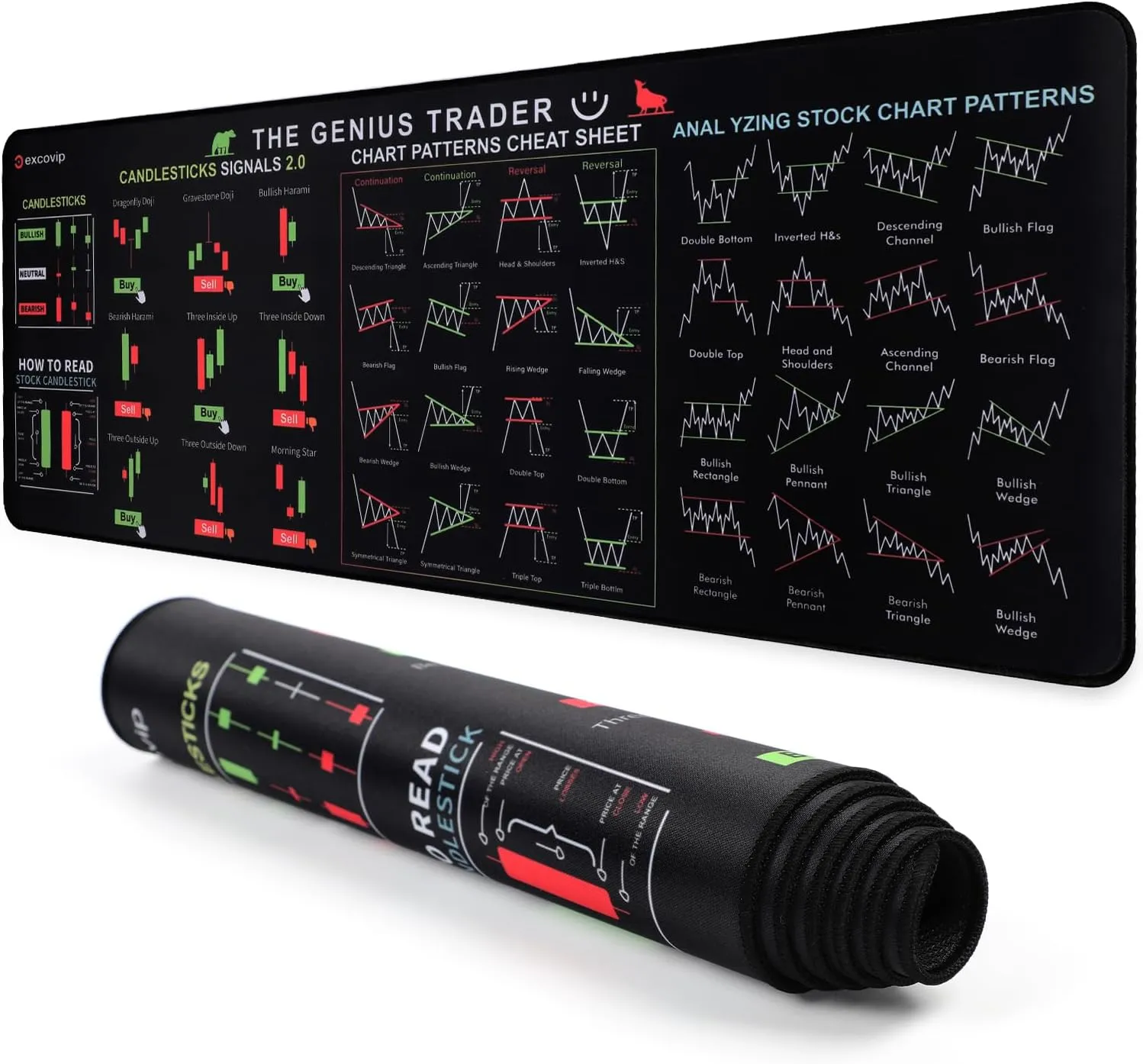 DaBao Stock Market Invest Day Trader Trading Mouse Pad, Large Size, Durable Quality, Non-Slip Base, Fun Gift Choice