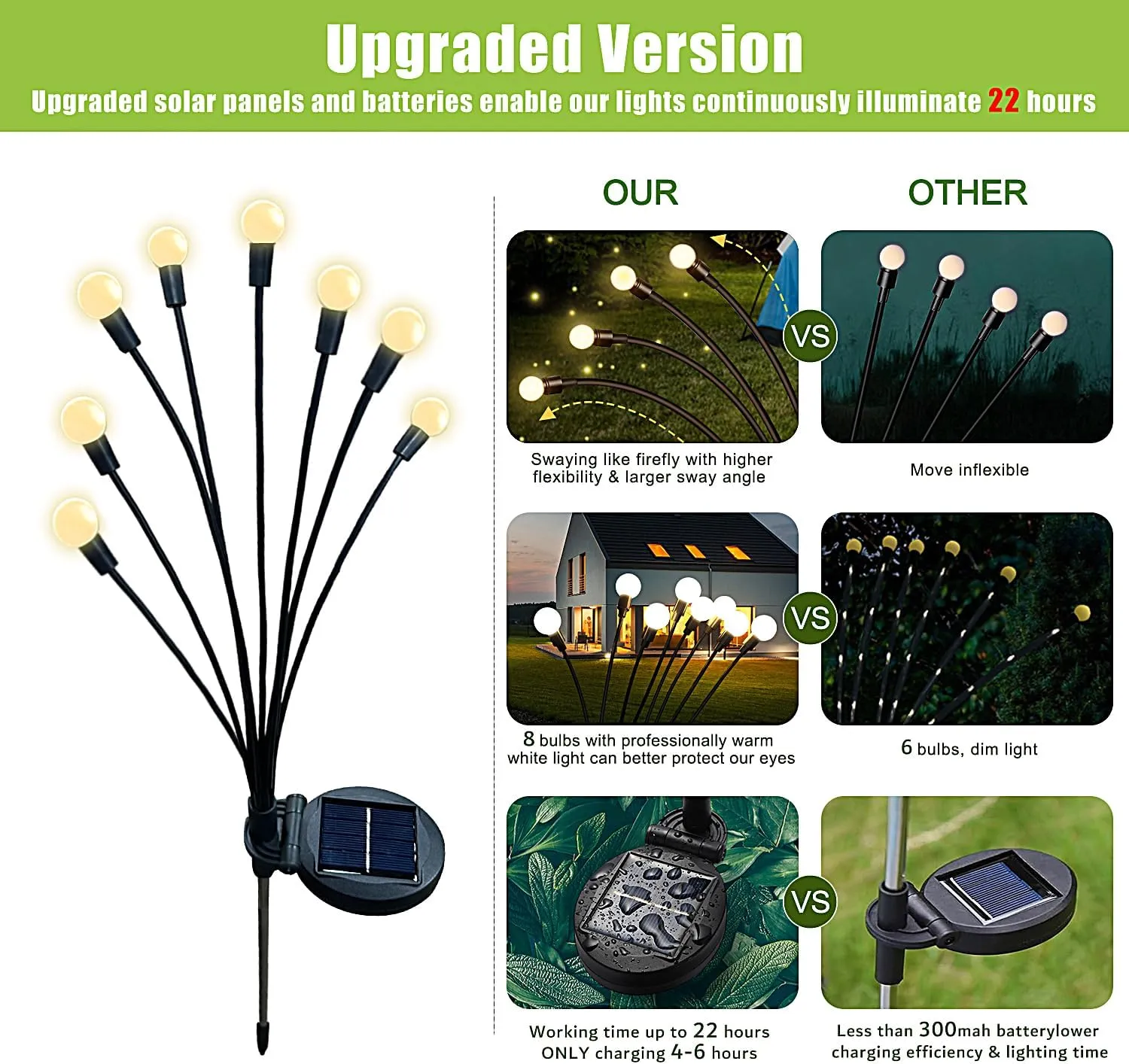 Flumy Solar Lights Outdoor Waterproof 2 Pack, Upgraded Outdoor Firefly Light for Yard Patio Garden Decor, Solar Lights for Outside Gardening Supplies,Gifts for Grandma
