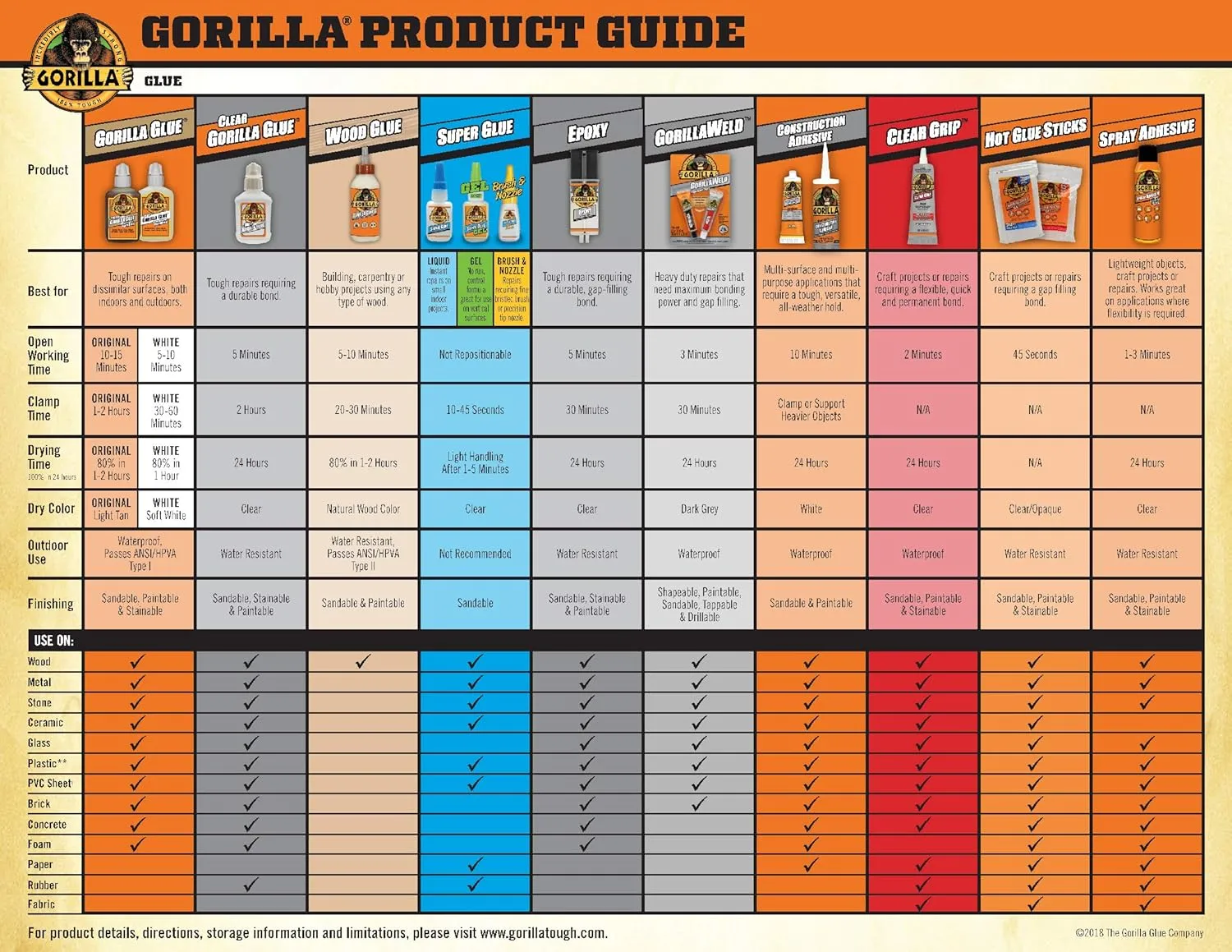 Gorilla Clear Grip - Fast Setting Contact Adhesive - Waterproof, Paintable Clear Glue for Indoor or Outdoor Application - Heavy Duty Shoe Repair Glue for Leather, Ceramics, Wood - 88ml/3oz (Pack of 1)