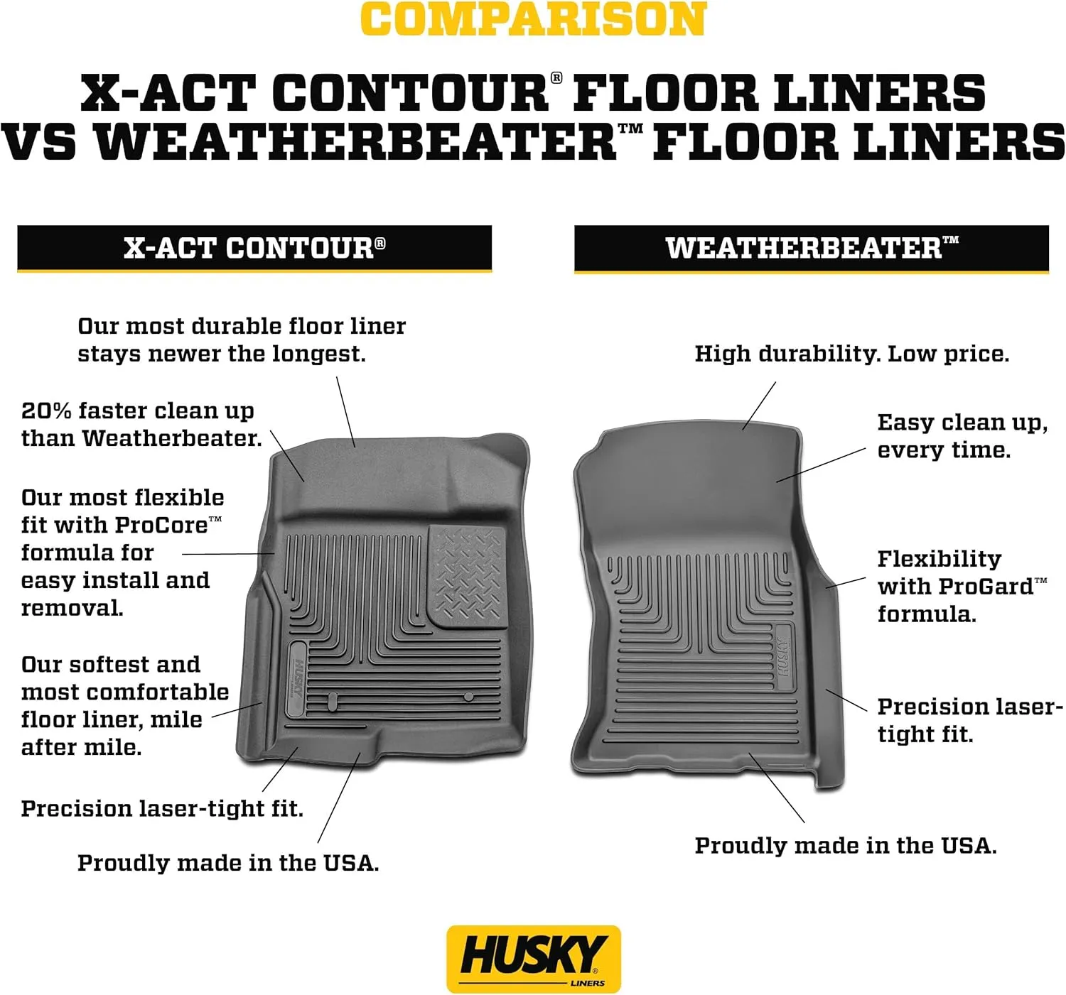 Husky Liners Weatherbeater Floor Mats | Fits 2009-2024 Ram 1500 (19-24 Classic Body only); 2010-2018 Ram 2500/3500 (Crew Cab/Mega Cab) | Front Row, 2-pc Black - 18001