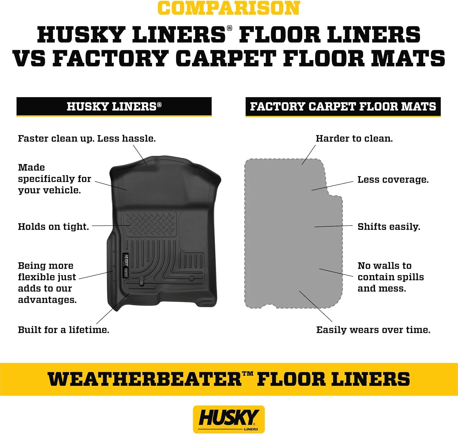 Husky Liners Weatherbeater Floor Mats | Fits 2023-2024 Mazda CX-50 | Front & 2nd Row, 3-pc Black - 96621