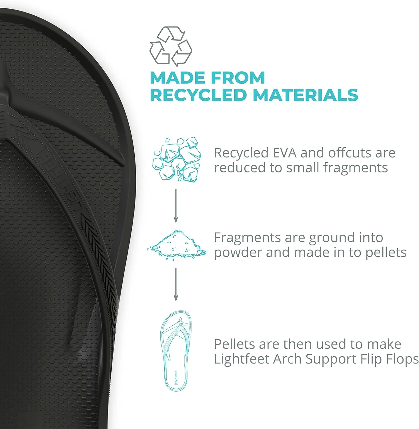 LightFeet Arch Support Flip Flops – Australian Podiatrists Designed FlipFlops for Women & Men Prevent Tired Aching Legs | Unisex Orthotic Plantar Fasciitis Flip Flops Made From Recycled Materials