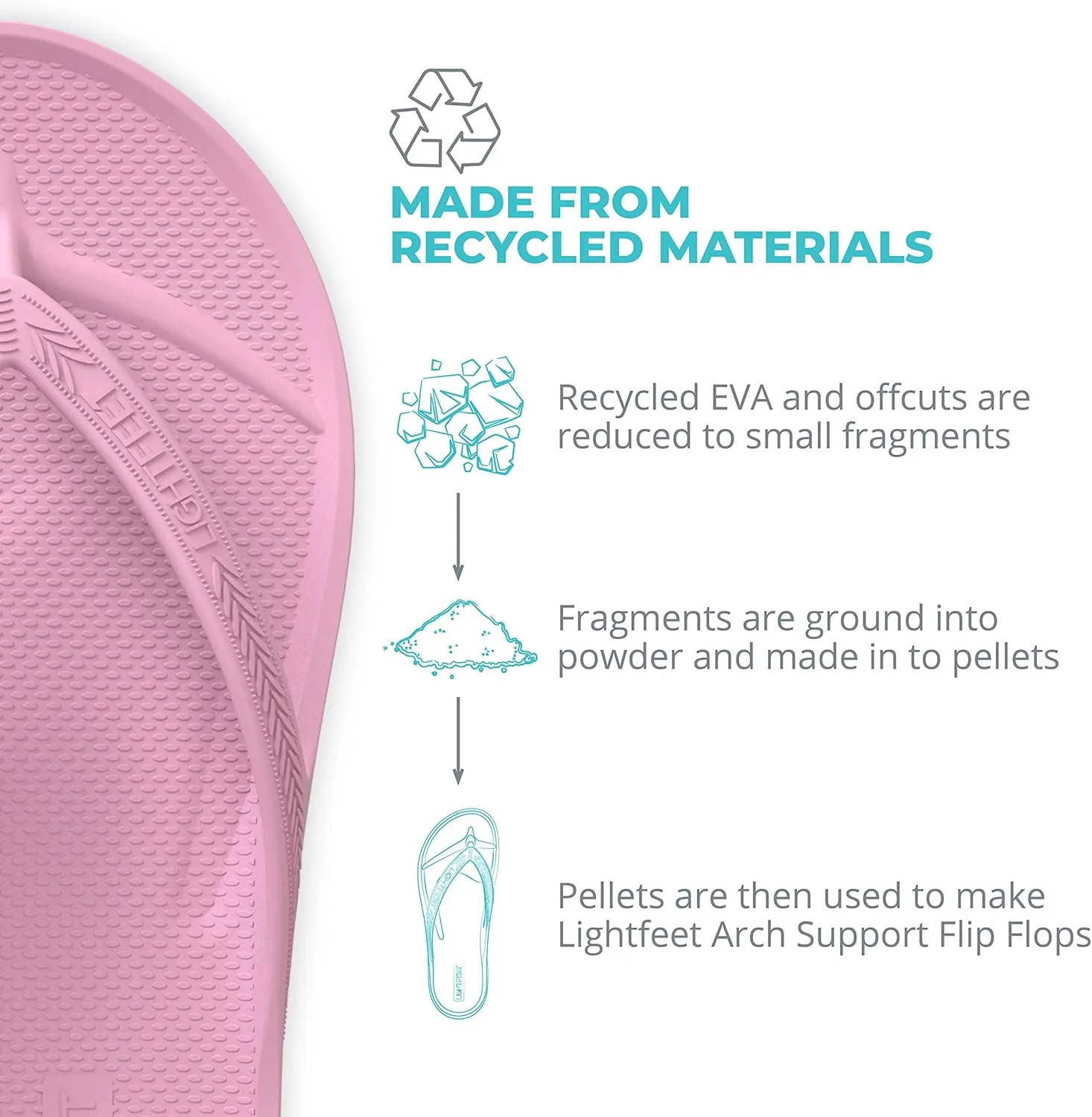 LightFeet Arch Support Flip Flops – Australian Podiatrists Designed FlipFlops for Women & Men Prevent Tired Aching Legs | Unisex Orthotic Plantar Fasciitis Flip Flops Made From Recycled Materials