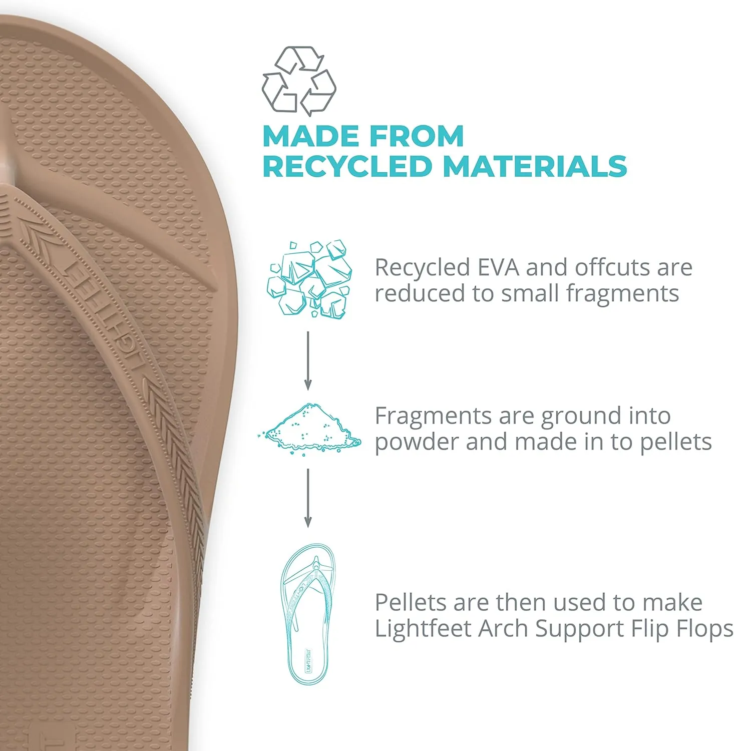 LightFeet Arch Support Flip Flops – Australian Podiatrists Designed FlipFlops for Women & Men Prevent Tired Aching Legs | Unisex Orthotic Plantar Fasciitis Flip Flops Made From Recycled Materials