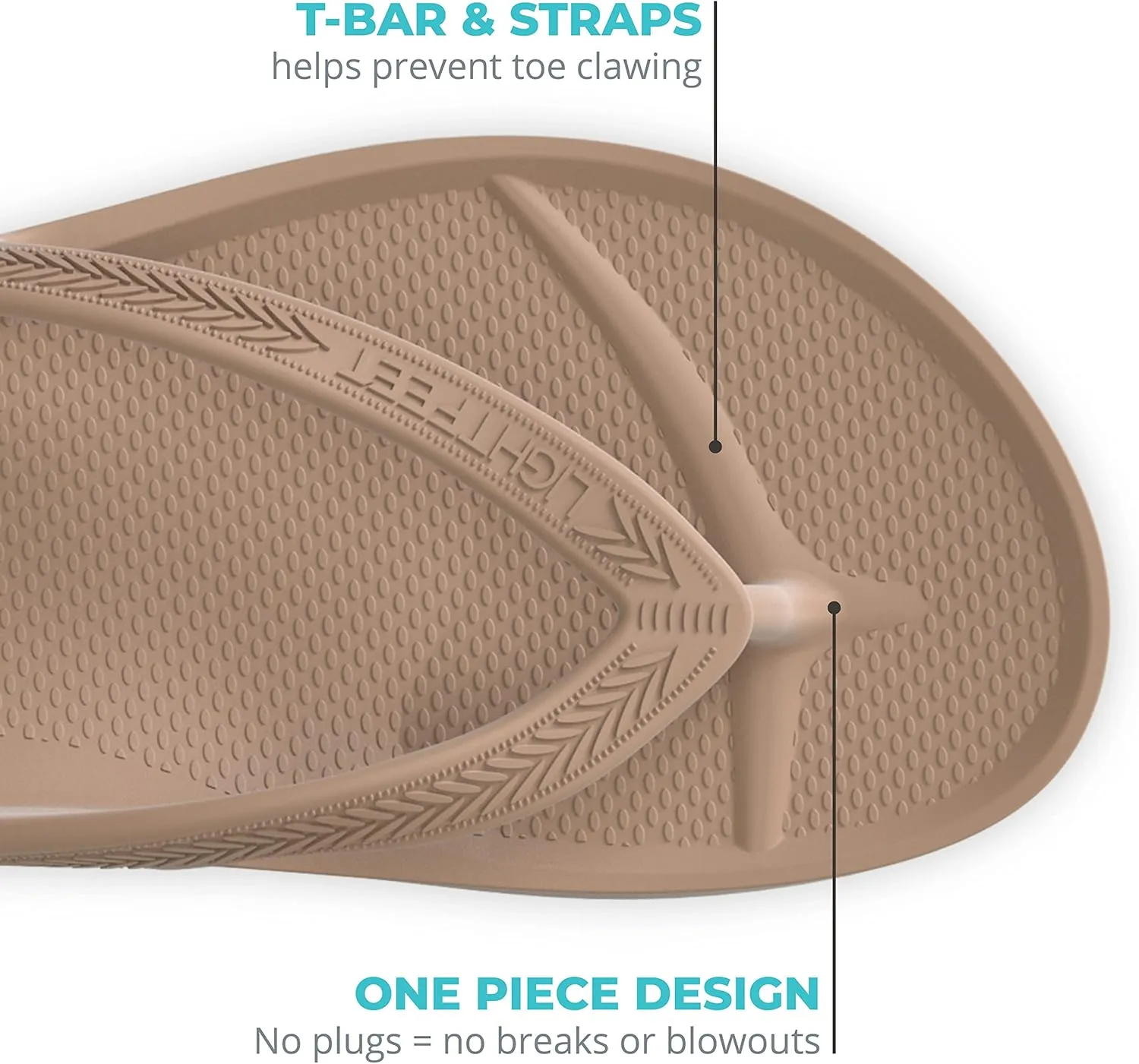 LightFeet Arch Support Flip Flops – Australian Podiatrists Designed FlipFlops for Women & Men Prevent Tired Aching Legs | Unisex Orthotic Plantar Fasciitis Flip Flops Made From Recycled Materials