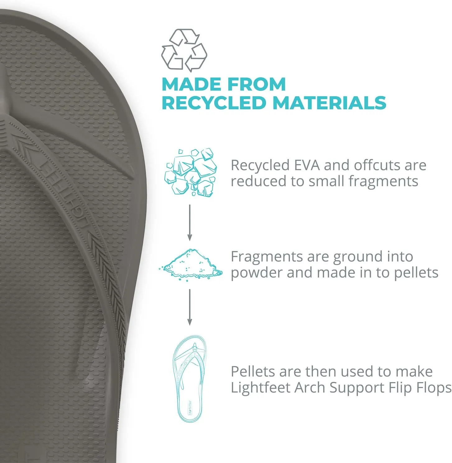 LightFeet Arch Support Flip Flops – Australian Podiatrists Designed FlipFlops for Women & Men Prevent Tired Aching Legs | Unisex Orthotic Plantar Fasciitis Flip Flops Made From Recycled Materials