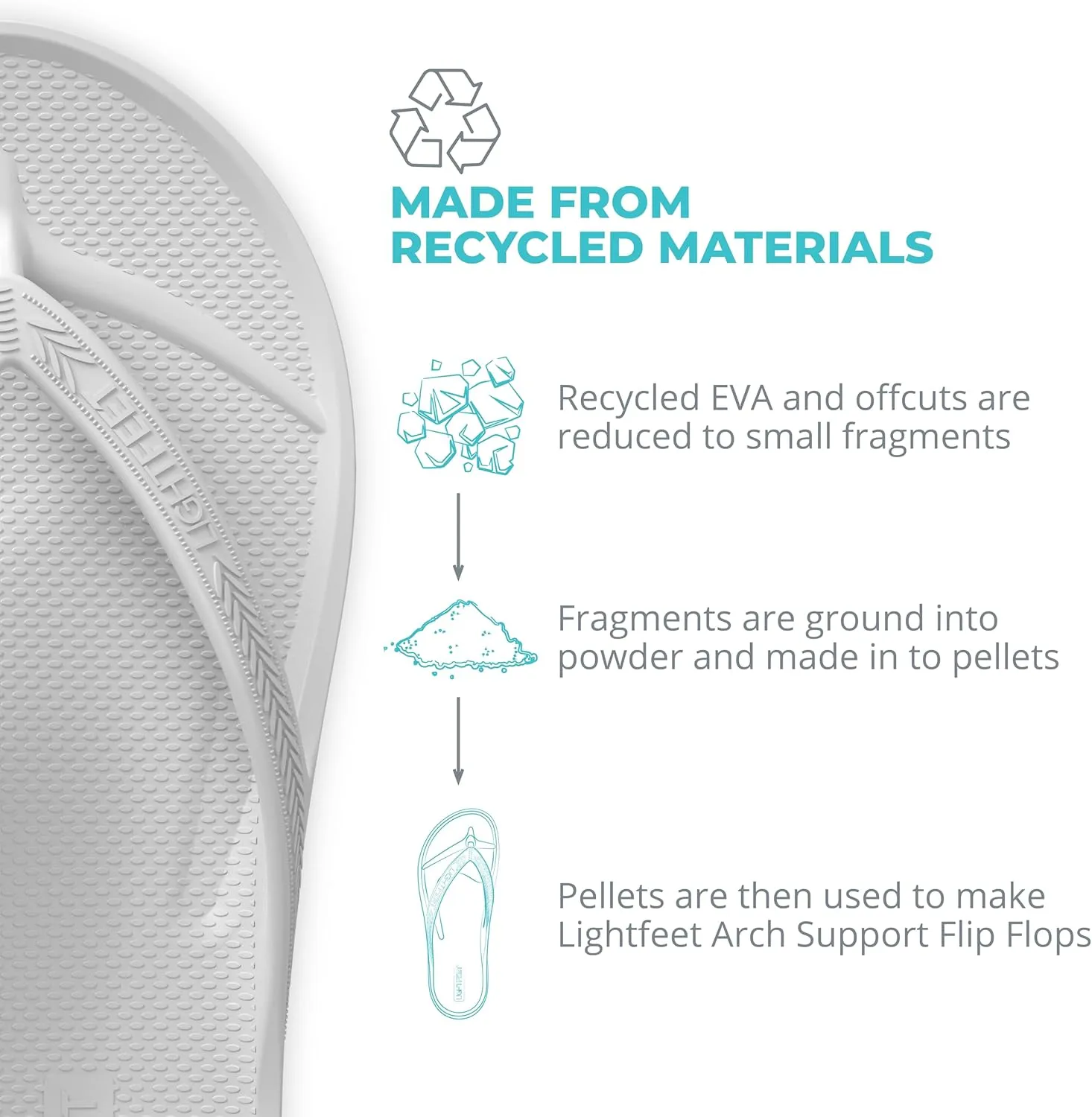 LightFeet Arch Support Flip Flops – Australian Podiatrists Designed FlipFlops for Women & Men Prevent Tired Aching Legs | Unisex Orthotic Plantar Fasciitis Flip Flops Made From Recycled Materials