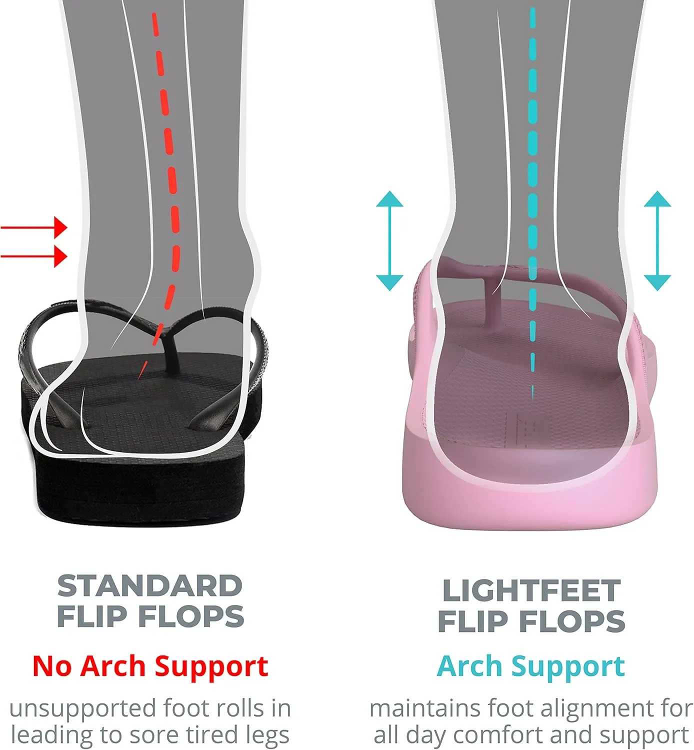 LightFeet Arch Support Flip Flops – Australian Podiatrists Designed FlipFlops for Women & Men Prevent Tired Aching Legs | Unisex Orthotic Plantar Fasciitis Flip Flops Made From Recycled Materials