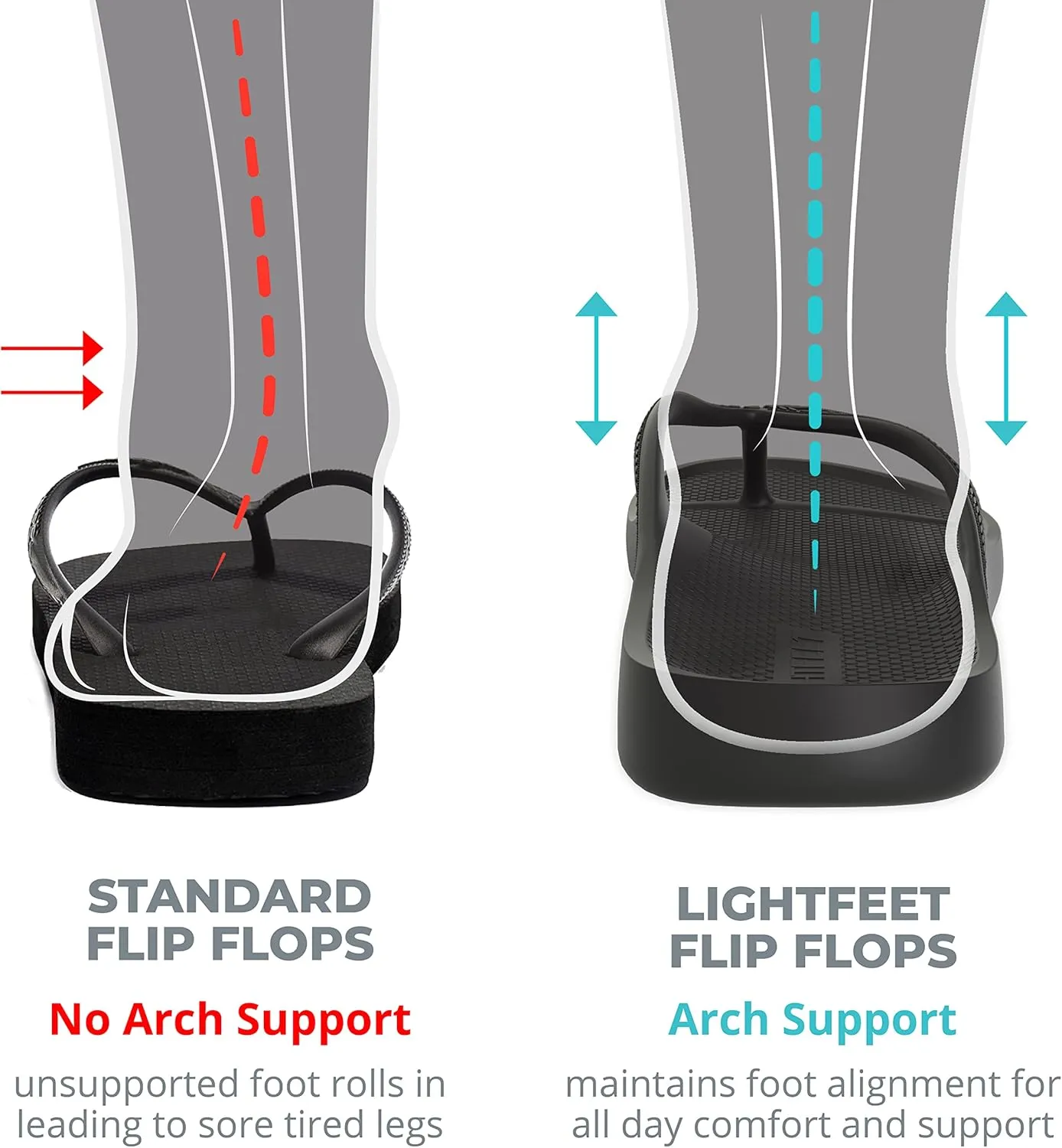 LightFeet Arch Support Flip Flops – Australian Podiatrists Designed FlipFlops for Women & Men Prevent Tired Aching Legs | Unisex Orthotic Plantar Fasciitis Flip Flops Made From Recycled Materials
