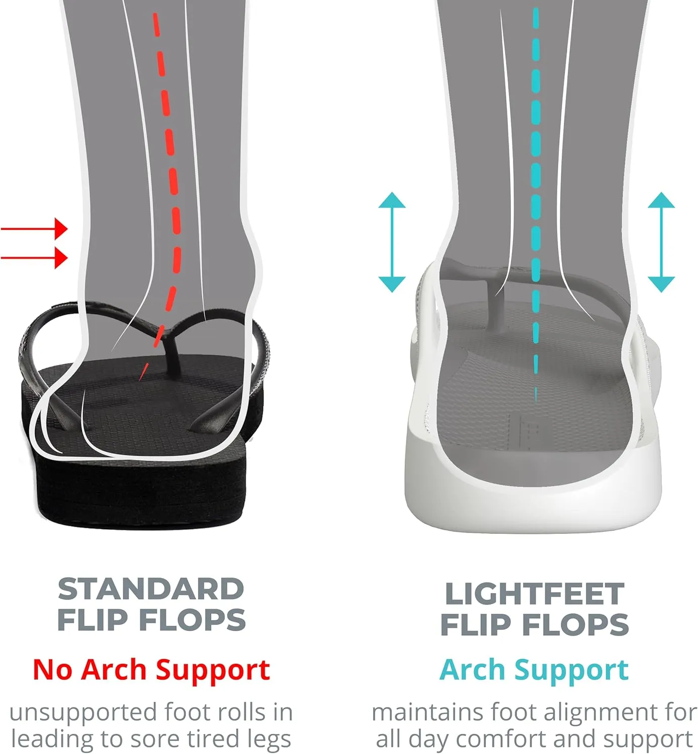LightFeet Arch Support Flip Flops – Australian Podiatrists Designed FlipFlops for Women & Men Prevent Tired Aching Legs | Unisex Orthotic Plantar Fasciitis Flip Flops Made From Recycled Materials