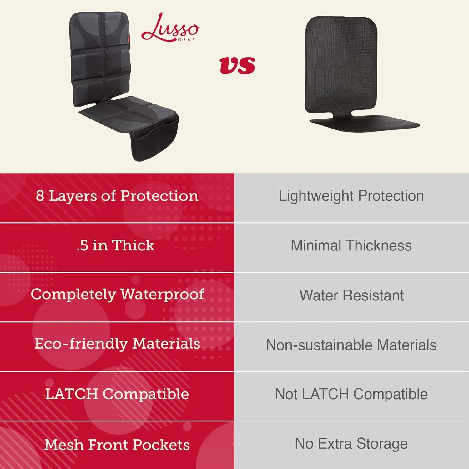 Lusso Gear Car Seat Protector - Baby Seat Mat - Thick Padding, 2 Mesh Storage Pockets, Waterproof, Non-Slip Backing - Black with Red Stitching