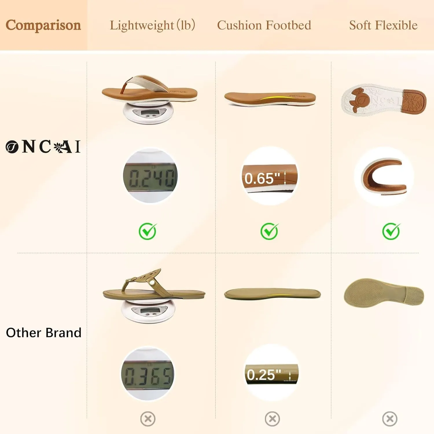 ONCAI Womens Cushion Flip Flops Women's Soft Comfortable Flip Flop Fashion Summer Beach Cute Lightweight Sandals for Woman Size 6-11