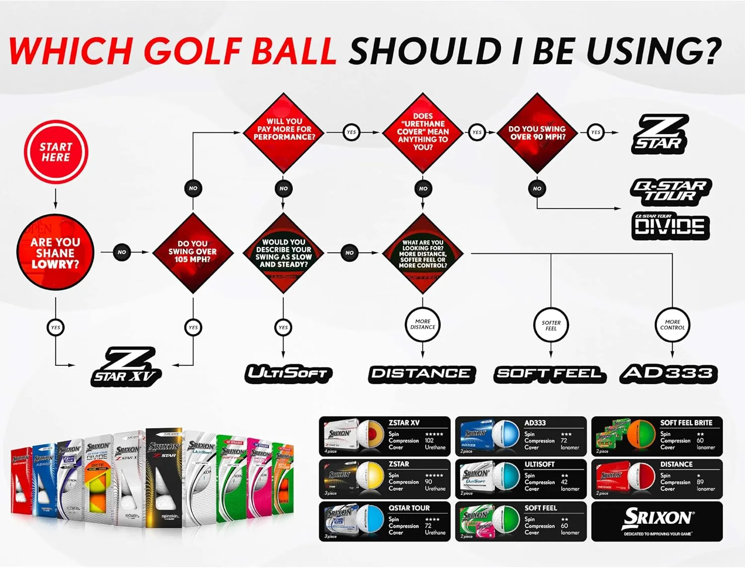 Srixon Ad333 11