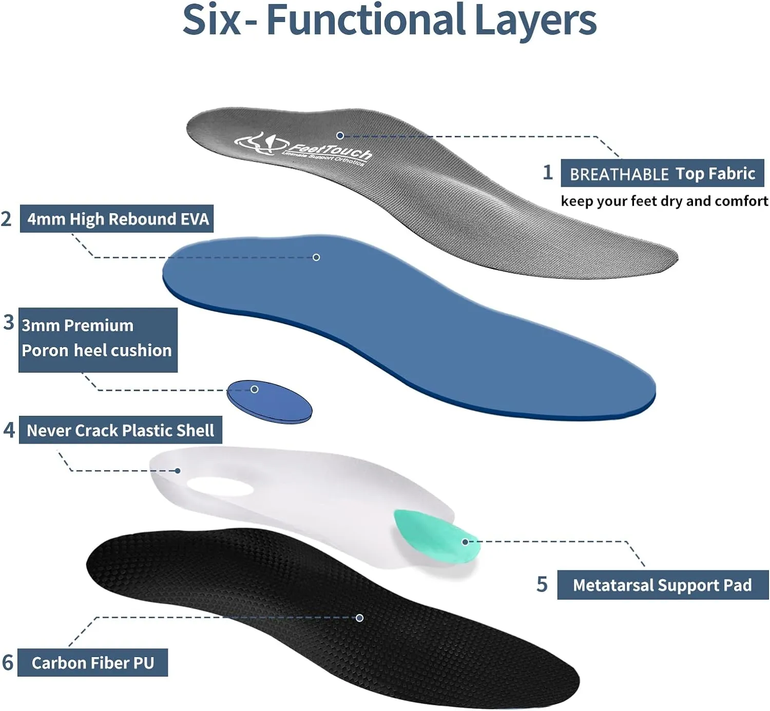 Strong Arch Support Orthotics for Metatarsalgia Morton's Neuroma,Ball of Foot Pain Relief Inserts Plantar Fasciitis Flat Feet with Poron Heel Cushion Grey