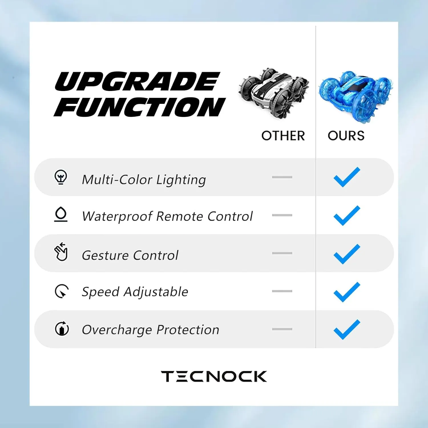 Tecnock Amphibious Remote Control Car Boat for Kids, 4WD RC Stunt Car with Waterproof Remote Control, 2.4GHz Gesture RC Cars with LED Lights, Water Pool Toys Gifts for Boys, Girls